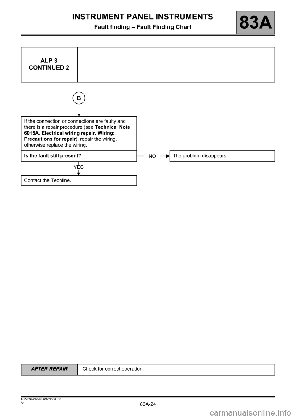 RENAULT KANGOO 2013 X61 / 2.G Instrument Panel Instruments Workshop Manual 83A-24
AFTER REPAIRCheck for correct operation.
V1 MR-376-X76-83A000$060.mif
INSTRUMENT PANEL INSTRUMENTS
Fault finding – Fault Finding Chart83A
ALP 3
CONTINUED 2
If the connection or connections ar