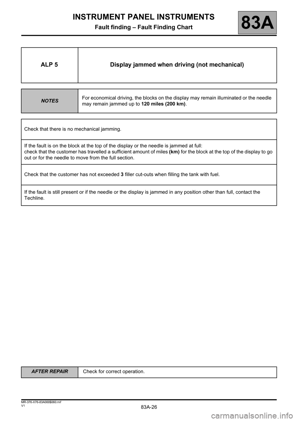 RENAULT KANGOO 2013 X61 / 2.G Instrument Panel Instruments Workshop Manual 83A-26
AFTER REPAIRCheck for correct operation.
V1 MR-376-X76-83A000$060.mif
INSTRUMENT PANEL INSTRUMENTS
Fault finding – Fault Finding Chart83A
ALP 5 Display jammed when driving (not mechanical)
NO