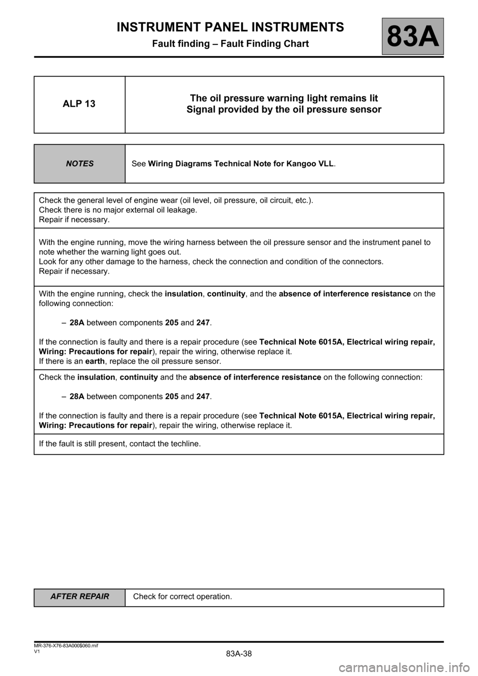 RENAULT KANGOO 2013 X61 / 2.G Instrument Panel Instruments User Guide 83A-38
AFTER REPAIRCheck for correct operation.
V1 MR-376-X76-83A000$060.mif
INSTRUMENT PANEL INSTRUMENTS
Fault finding – Fault Finding Chart83A
ALP 13The oil pressure warning light remains lit
Sign