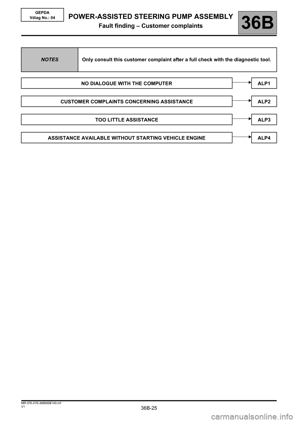 RENAULT KANGOO 2013 X61 / 2.G Power Steering Pump Assembly Workshop Manual 36B-25V1 MR-376-X76-36B000$140.mif
36B
GEPDA
Vdiag No.: 04
NOTESOnly consult this customer complaint after a full check with the diagnostic tool.
NO DIALOGUE WITH THE COMPUTER ALP1
CUSTOMER COMPLAINTS