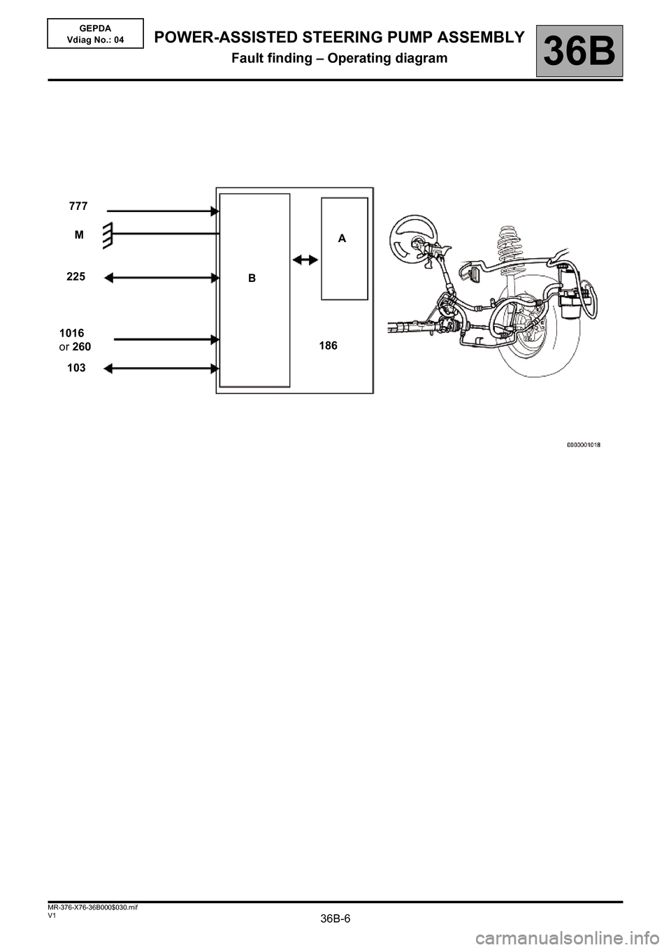 RENAULT KANGOO 2013 X61 / 2.G Power Steering Pump Assembly Workshop Manual 36B-6V1 MR-376-X76-36B000$030.mif
POWER-ASSISTED STEERING PUMP ASSEMBLY
Fault finding – Operating diagram36B
GEPDA
Vdiag No.: 04
777
M
225
1016 
or 260
103BA
186 