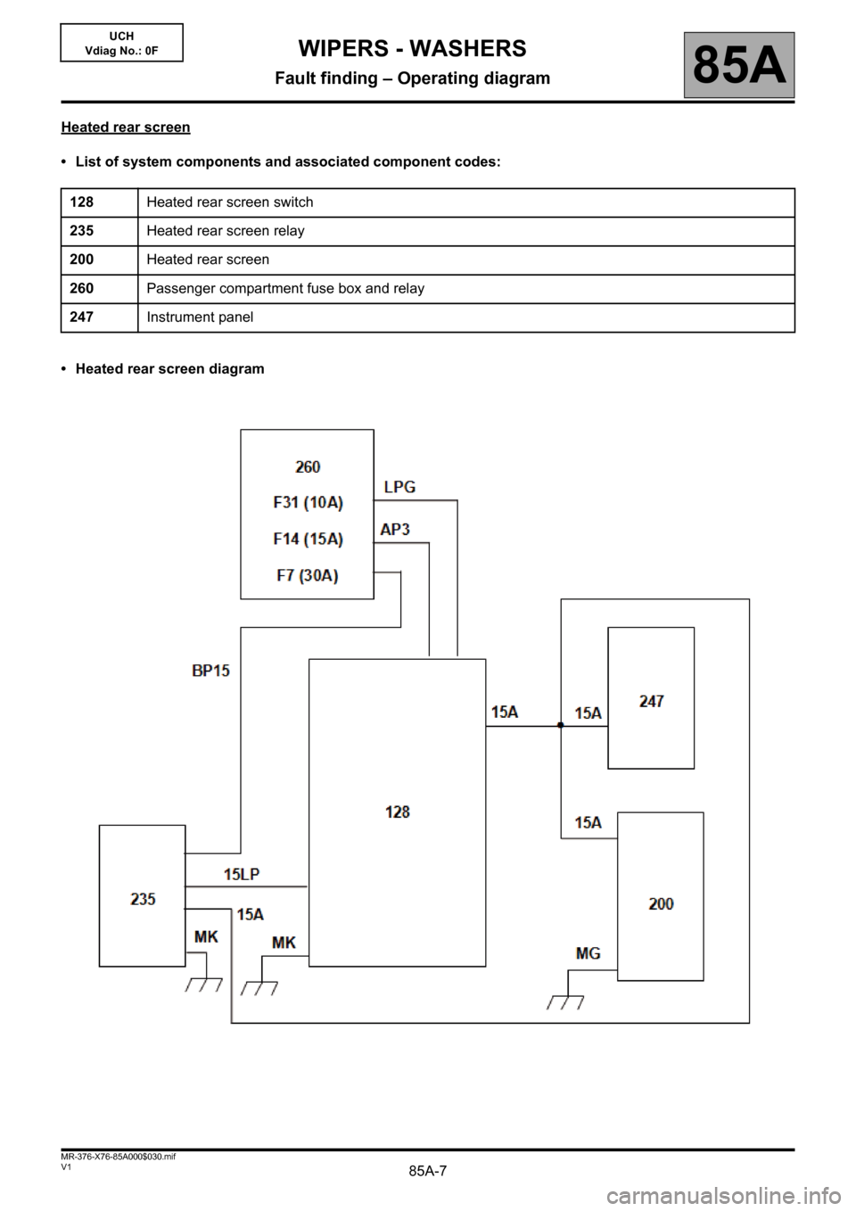 RENAULT KANGOO 2013 X61 / 2.G Wipers And Washers Workshop Manual 85A-7V1 MR-376-X76-85A000$030.mif
WIPERS - WASHERS
Fault finding – Operating diagram85A
UCH
Vdiag No.: 0F
Heated rear screen 
• List of system components and associated component codes:
• Heated