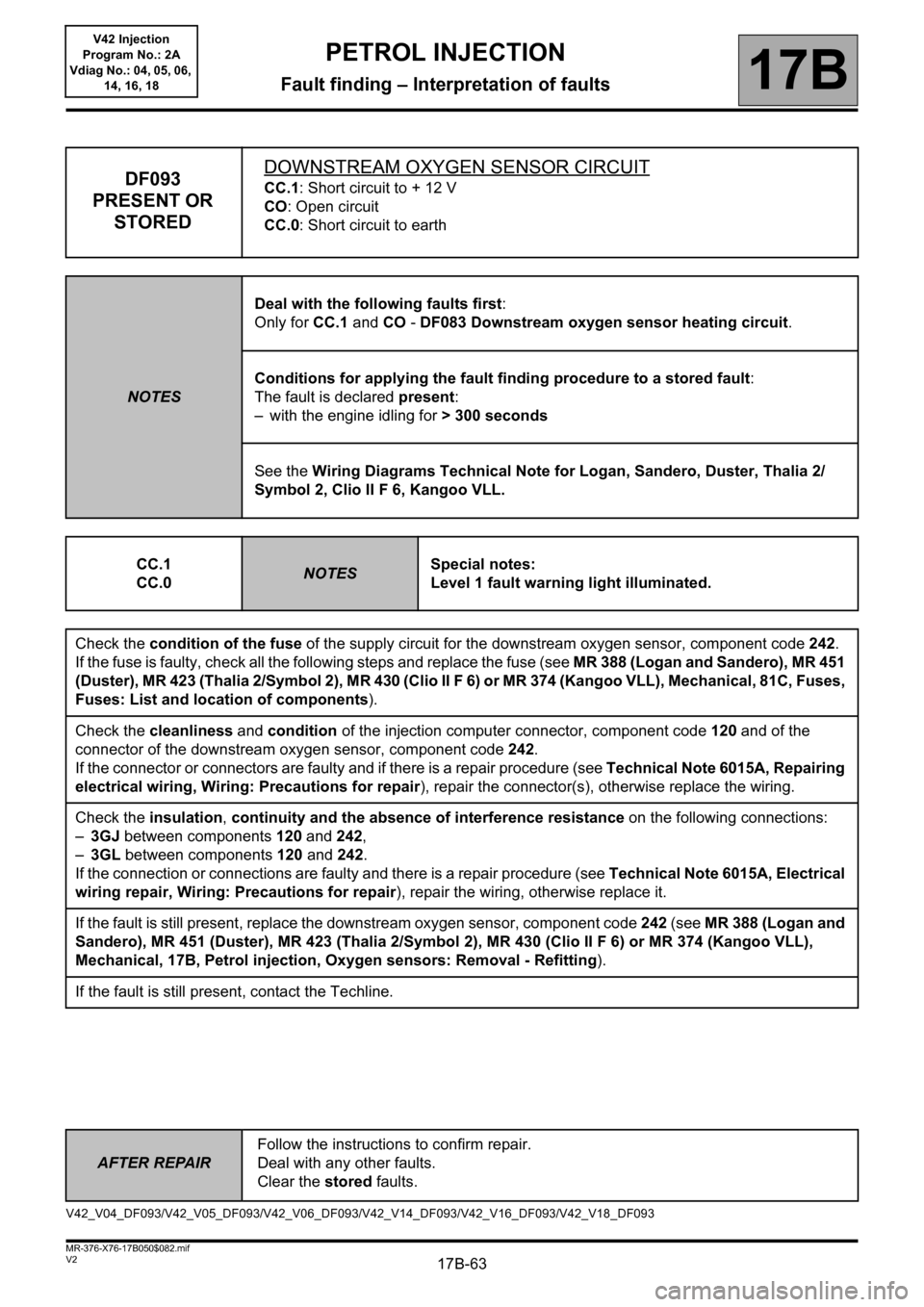 RENAULT KANGOO 2013 X61 / 2.G Petrol V42 Injection Workshop Manual 17B-63V2 MR-376-X76-17B050$082.mif
PETROL INJECTION
Fault finding – Interpretation of faults17B
V42 Injection
Program No.: 2A
Vdiag No.: 04, 05, 06, 
14, 16, 18
AFTER REPAIRFollow the instructions t
