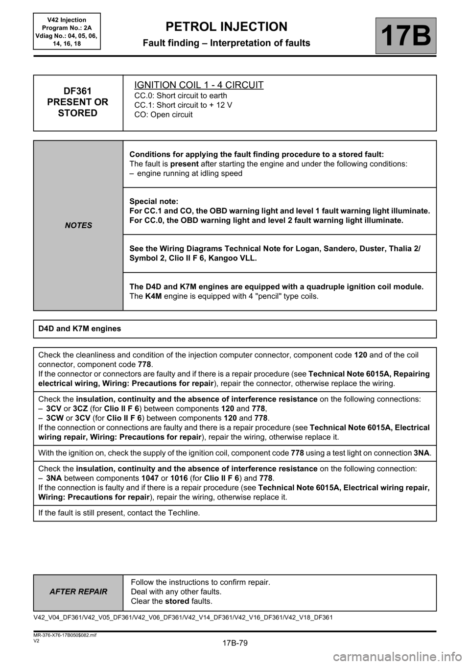 RENAULT KANGOO 2013 X61 / 2.G Petrol V42 Injection Workshop Manual 17B-79V2 MR-376-X76-17B050$082.mif
PETROL INJECTION
Fault finding – Interpretation of faults17B
V42 Injection
Program No.: 2A
Vdiag No.: 04, 05, 06, 
14, 16, 18
AFTER REPAIRFollow the instructions t