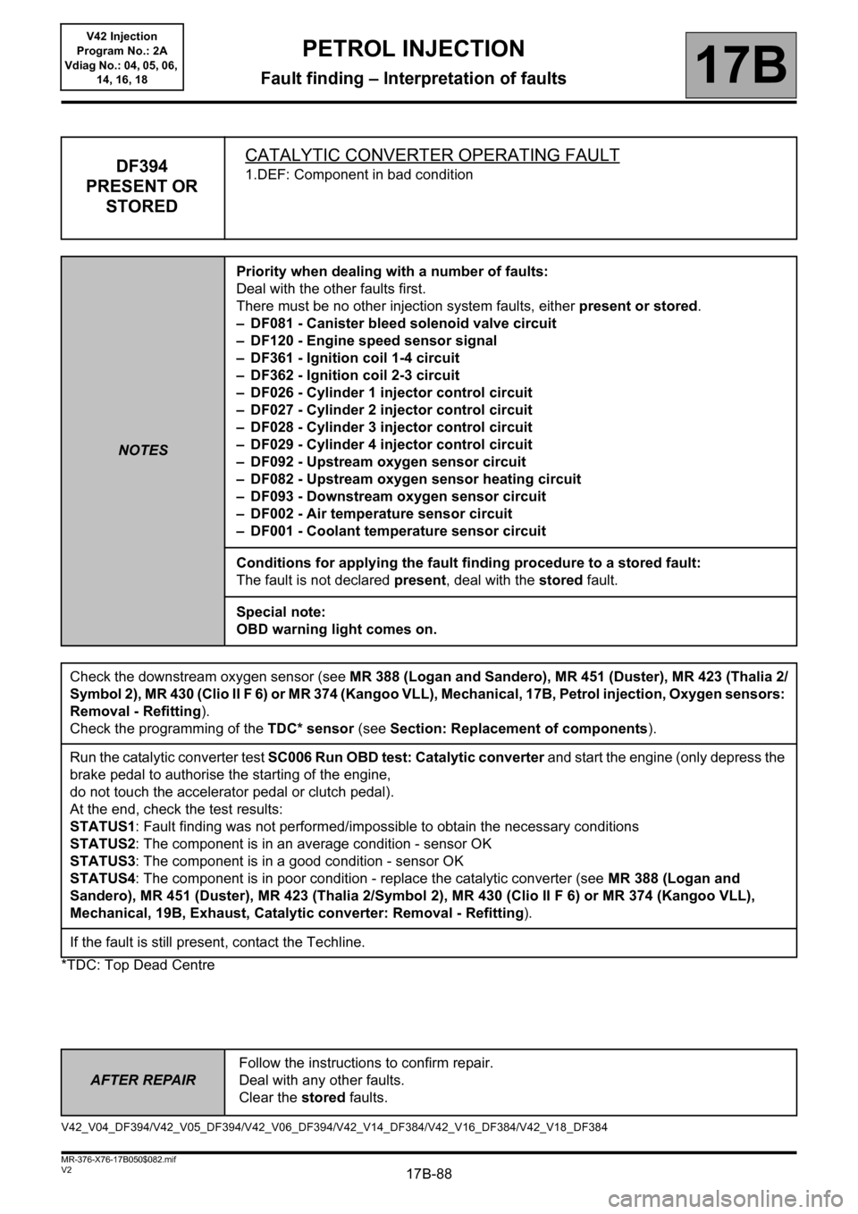 RENAULT KANGOO 2013 X61 / 2.G Petrol V42 Injection Owners Manual 17B-88V2 MR-376-X76-17B050$082.mif
PETROL INJECTION
Fault finding – Interpretation of faults17B
V42 Injection
Program No.: 2A
Vdiag No.: 04, 05, 06, 
14, 16, 18
AFTER REPAIRFollow the instructions t