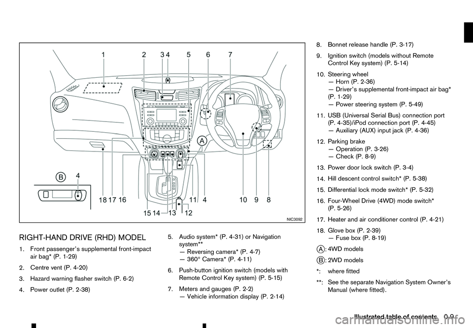 RENAULT ALASKAN 2017  Owners Manual RIGHT-HAND DRIVE (RHD) MODEL
1. Front passenger’s supplemental front-impact
air bag* (P. 1-29)
2. Centre vent (P. 4-20)
3. Hazard warning flasher switch (P. 6-2)
4. Power outlet (P. 2-38) 5.
Audio s