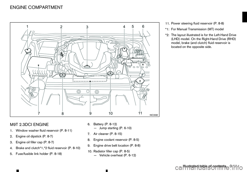 RENAULT ALASKAN 2017 Owners Manual M9T 2.3DCI ENGINE
1. Window washer fluid reservoir (P. 8-11)
2. Engine oil dipstick (P. 8-7)
3. Engine oil filler cap (P. 8-7)
4. Brake and clutch*1,*2 fluid reservoir (P. 8-10)
5. Fuse/fusible link h RENAULT ALASKAN 2017 Owners Manual M9T 2.3DCI ENGINE
1. Window washer fluid reservoir (P. 8-11)
2. Engine oil dipstick (P. 8-7)
3. Engine oil filler cap (P. 8-7)
4. Brake and clutch*1,*2 fluid reservoir (P. 8-10)
5. Fuse/fusible link h