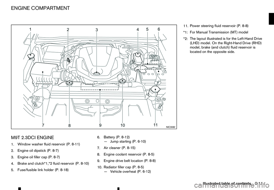 RENAULT ALASKAN 2017  Owners Manual M9T 2.3DCI ENGINE
1. Window washer fluid reservoir (P. 8-11)
2. Engine oil dipstick (P. 8-7)
3. Engine oil filler cap (P. 8-7)
4. Brake and clutch*1,*2 fluid reservoir (P. 8-10)
5. Fuse/fusible link h