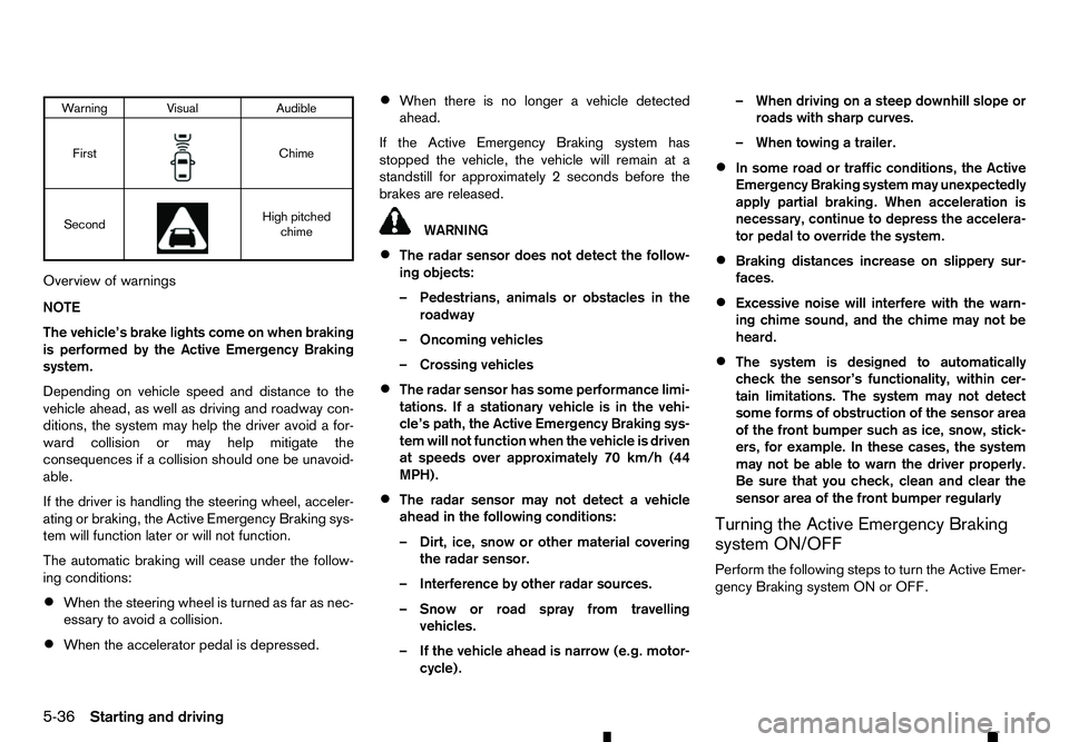 RENAULT ALASKAN 2017 Owners Guide Warning Visual
Audible
First m Chime
Second m High pitched
chime
Overview of warnings
NOTE
The vehicle’s brake lights come on when braking
is performed by the Active Emergency Braking
system.
Depend RENAULT ALASKAN 2017 Owners Guide Warning Visual
Audible
First m Chime
Second m High pitched
chime
Overview of warnings
NOTE
The vehicle’s brake lights come on when braking
is performed by the Active Emergency Braking
system.
Depend