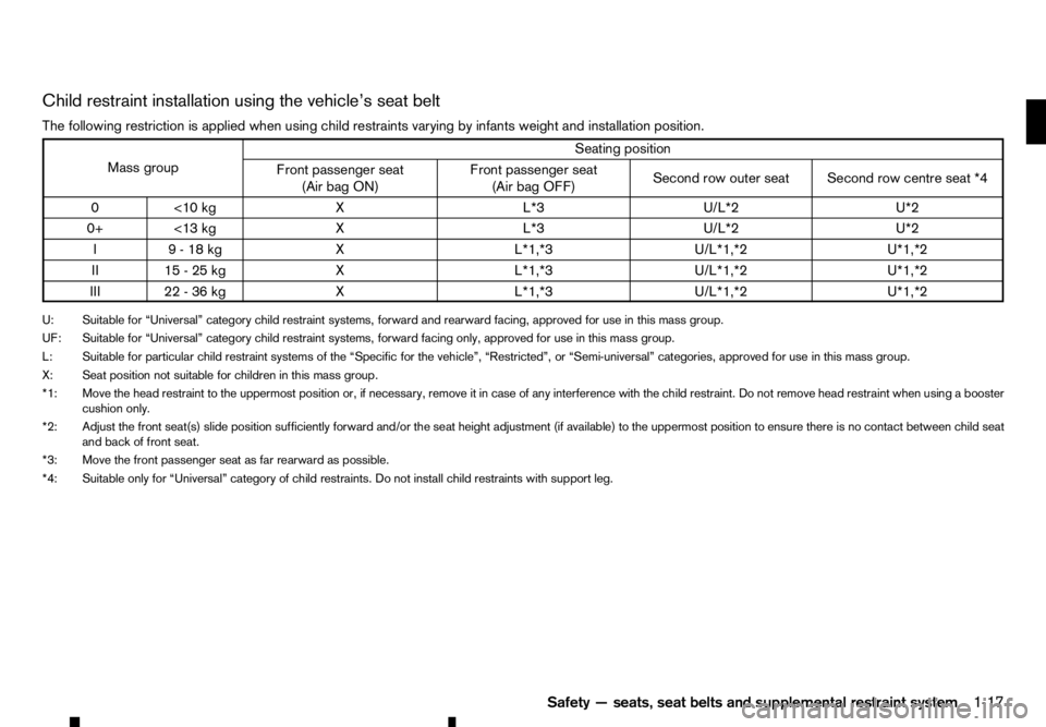 RENAULT ALASKAN 2017 Owners Manual Child restraint installation using the vehicle’s seat belt
The following restriction is applied when using child restraints varying by infants weight and installation position. Mass group
Seating po RENAULT ALASKAN 2017 Owners Manual Child restraint installation using the vehicle’s seat belt
The following restriction is applied when using child restraints varying by infants weight and installation position. Mass group
Seating po