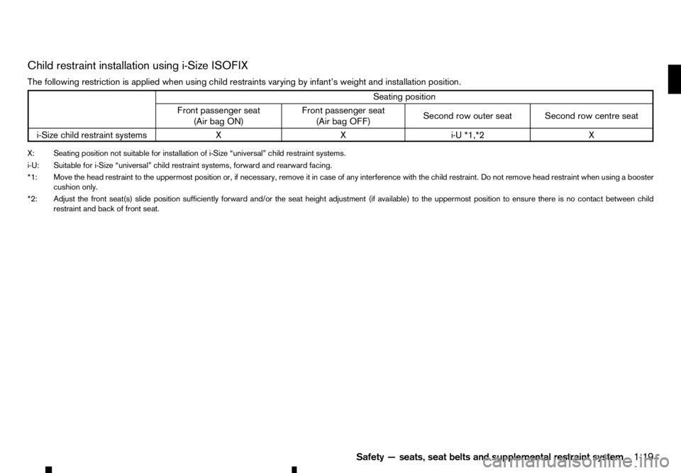 RENAULT ALASKAN 2017 Owners Guide Child restraint installation using i-Size ISOFIX
The following restriction is applied when using child restraints varying by infant’s weight and installation position. Seating position
Front passeng RENAULT ALASKAN 2017 Owners Guide Child restraint installation using i-Size ISOFIX
The following restriction is applied when using child restraints varying by infant’s weight and installation position. Seating position
Front passeng