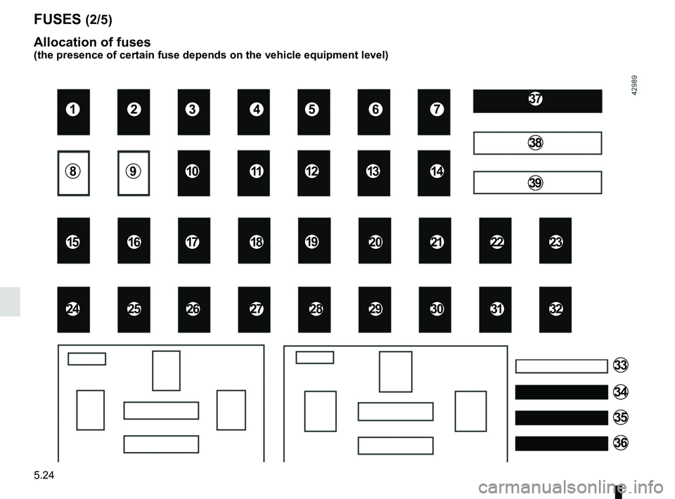 RENAULT CAPTUR 2018  Owners Manual 5.24
FUSES (2/5)
Allocation of fuses
(the presence of certain fuse depends on the vehicle equipment level)
1
8
15
24
2
9
16
25
3
10
17
26
4
11
18
27
5
12
19
2829
6
13
2022
30
7
14
2123
3231
33
34
35
3