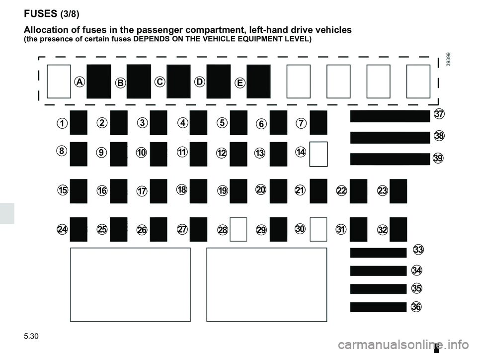 RENAULT DUSTER 2016  Owners Manual 5.30
FUSES (3/8)
Allocation of fuses in the passenger compartment, left-hand drive vehicl\
es
(the presence of certain fuses DEPENDS ON THE VEHICLE EQUIPMENT LEVEL)\
ABCDE
1
8
15
24
2
9
16
25
3
10
17