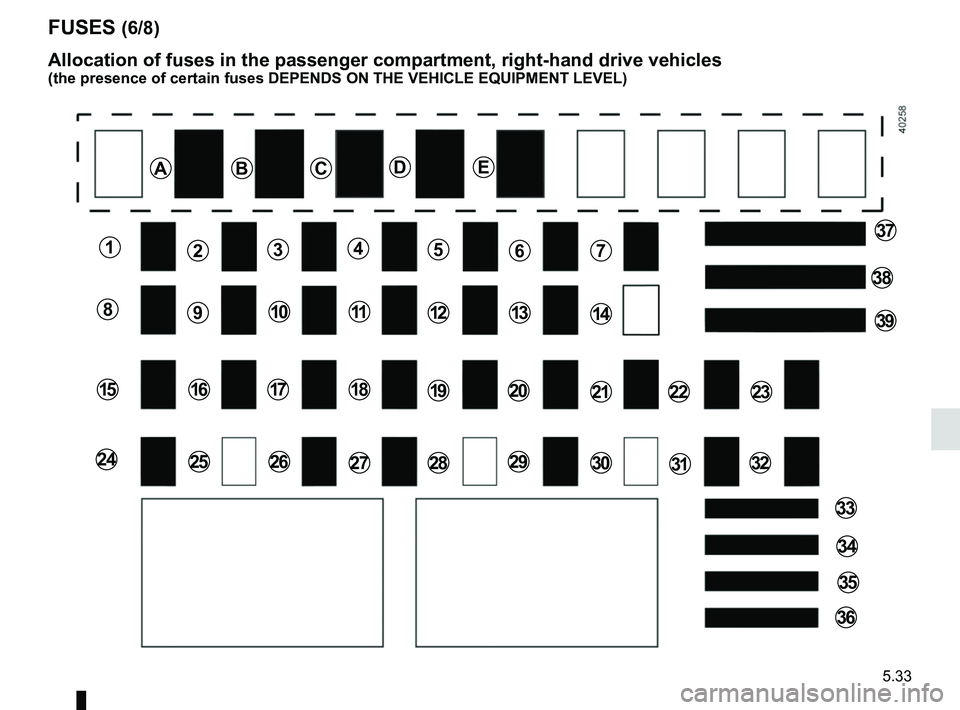 RENAULT DUSTER 2016 Owners Manual 5.33
FUSES (6/8)
Allocation of fuses in the passenger compartment, right-hand drive vehic\
les
(the presence of certain fuses DEPENDS ON THE VEHICLE EQUIPMENT LEVEL)\
ABCDE
1
8
15
24
2
9
16
25
3
10
1 RENAULT DUSTER 2016 Owners Manual 5.33
FUSES (6/8)
Allocation of fuses in the passenger compartment, right-hand drive vehic\
les
(the presence of certain fuses DEPENDS ON THE VEHICLE EQUIPMENT LEVEL)\
ABCDE
1
8
15
24
2
9
16
25
3
10
1
