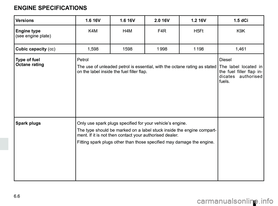 RENAULT DUSTER 2016 Owners Manual 6.6
ENGINE SPECIFICATIONS
Versions1.6 16V 1.6 16V 2.0 16V 1.2 16V 1.5 dCi
Engine type
(see engine plate) K4M
H4M F4R H5Ft K9K
Cubic capacity (cc) 1,59815981 998 1 198 1,461
Type of fuel
Octane rating RENAULT DUSTER 2016 Owners Manual 6.6
ENGINE SPECIFICATIONS
Versions1.6 16V 1.6 16V 2.0 16V 1.2 16V 1.5 dCi
Engine type
(see engine plate) K4M
H4M F4R H5Ft K9K
Cubic capacity (cc) 1,59815981 998 1 198 1,461
Type of fuel
Octane rating