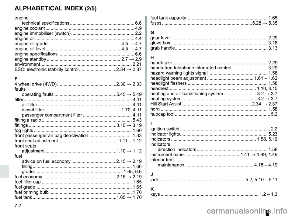 RENAULT DUSTER 2016 Owners Manual 7.2
ALPHABETICAL INDEX (2/5)
enginetechnical specifications .................................................. 6.6
engine coolant ..................................................................... RENAULT DUSTER 2016 Owners Manual 7.2
ALPHABETICAL INDEX (2/5)
enginetechnical specifications .................................................. 6.6
engine coolant .....................................................................