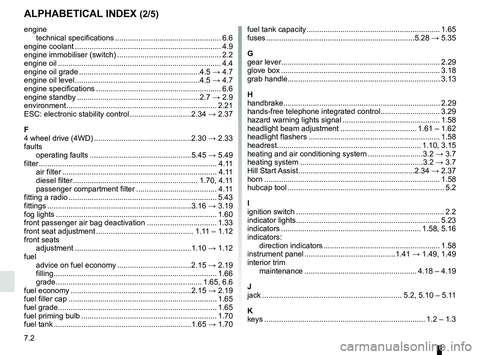 RENAULT DUSTER 2016  Owners Manual 7.2
ALPHABETICAL INDEX (2/5)
enginetechnical specifications .................................................. 6.6
engine coolant ..................................................................... 