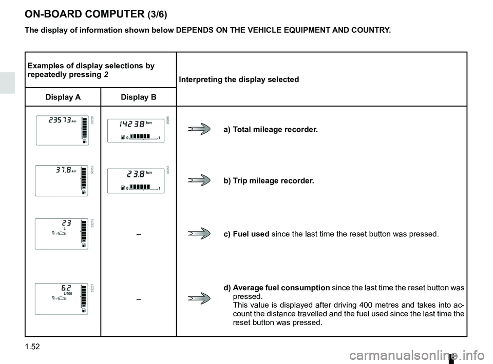 RENAULT DUSTER 2016 Workshop Manual 1.52
Examples of display selections by
repeatedly pressing 2Interpreting the display selected
Display A Display B
a) Total mileage recorder.
b) Trip mileage recorder.
–c) Fuel used since the last t RENAULT DUSTER 2016 Workshop Manual 1.52
Examples of display selections by
repeatedly pressing 2Interpreting the display selected
Display A Display B
a) Total mileage recorder.
b) Trip mileage recorder.
–c) Fuel used since the last t