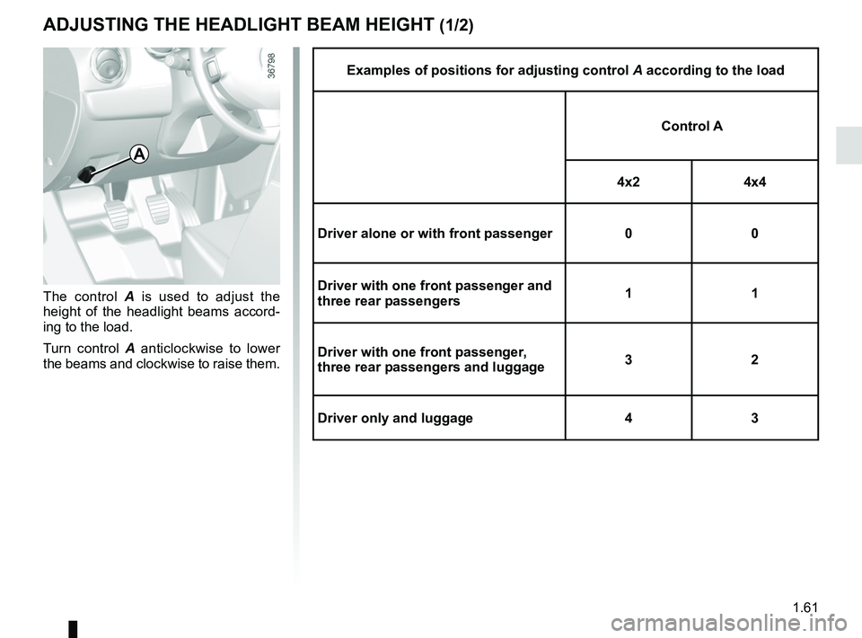 RENAULT DUSTER 2016 Repair Manual 1.61
Examples of positions for adjusting control A according to the load
Control A
4x2 4x4
Driver alone or with front passenger 00
Driver with one front passenger and
three rear passengers 11
Driver RENAULT DUSTER 2016 Repair Manual 1.61
Examples of positions for adjusting control A according to the load
Control A
4x2 4x4
Driver alone or with front passenger 00
Driver with one front passenger and
three rear passengers 11
Driver
