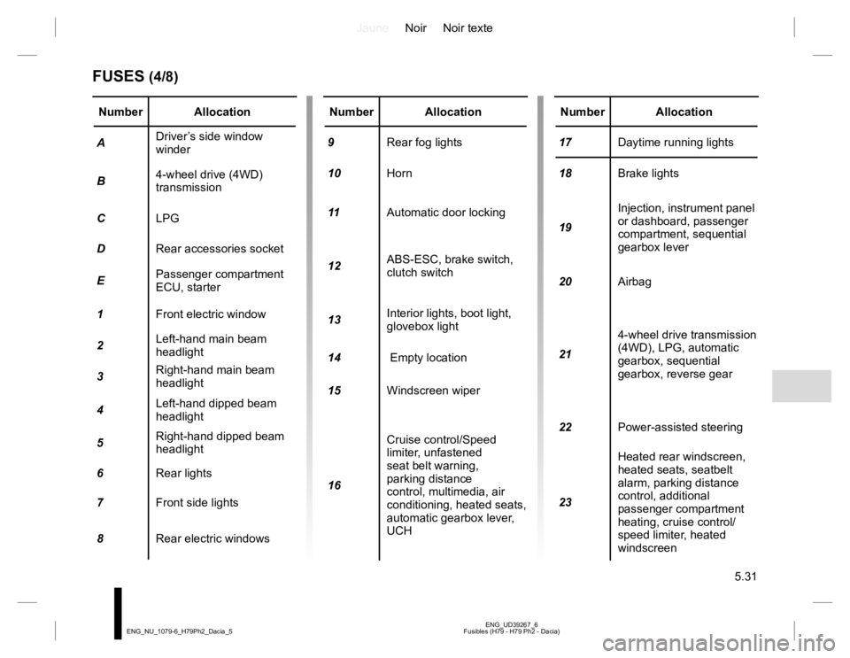 RENAULT DUSTER 2015  Owners Manual JauneNoir Noir texte
5.31
ENG_UD39267_6
Fusibles (H79 - H79 Ph2 - Dacia) ENG_NU_1079-6_H79Ph2_Dacia_5
Number Allocation
ADriver’s side window 
winder
B4-wheel drive (4WD) 
transmission
CLPG
DRear ac