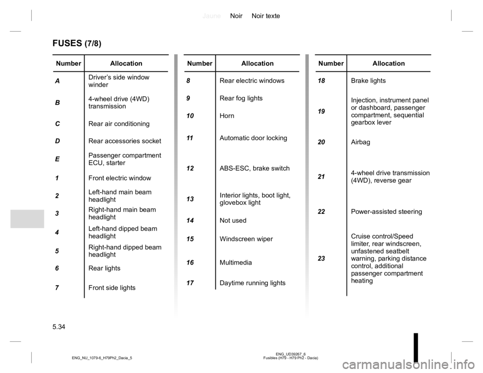 RENAULT DUSTER 2015  Owners Manual JauneNoir Noir texte
5.34
ENG_UD39267_6
Fusibles (H79 - H79 Ph2 - Dacia) ENG_NU_1079-6_H79Ph2_Dacia_5
FUSES (7/8)
Number Allocation
ADriver’s side window 
winder
B4-wheel drive (4WD) 
transmission
C