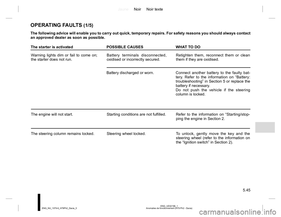 RENAULT DUSTER 2015 Owners Guide JauneNoir Noir texte
5.45
ENG_UD32196_1
Anomalies de fonctionnement (H79 Ph2 - Dacia) ENG_NU_1079-6_H79Ph2_Dacia_5
OPERATING FAULTS (1/5)
The following advice will enable you to carry out quick, tempo RENAULT DUSTER 2015 Owners Guide JauneNoir Noir texte
5.45
ENG_UD32196_1
Anomalies de fonctionnement (H79 Ph2 - Dacia) ENG_NU_1079-6_H79Ph2_Dacia_5
OPERATING FAULTS (1/5)
The following advice will enable you to carry out quick, tempo