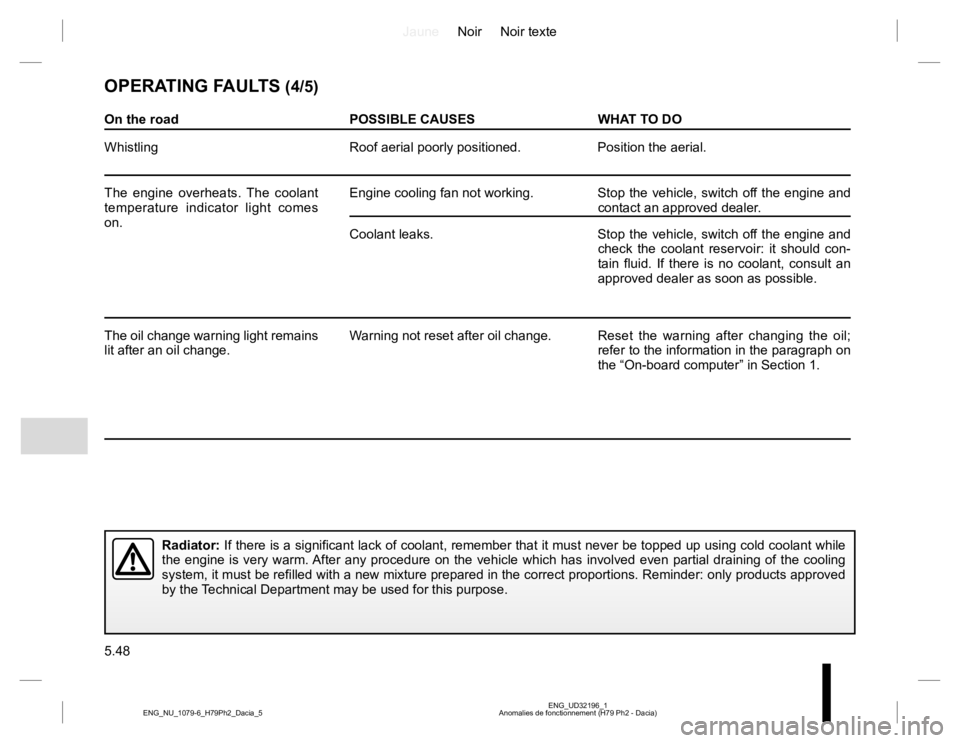 RENAULT DUSTER 2015 User Guide JauneNoir Noir texte
5.48
ENG_UD32196_1
Anomalies de fonctionnement (H79 Ph2 - Dacia) ENG_NU_1079-6_H79Ph2_Dacia_5
OPERATING FAULTS (4/5)
Radiator: If there is a significant lack of coolant, remember RENAULT DUSTER 2015 User Guide JauneNoir Noir texte
5.48
ENG_UD32196_1
Anomalies de fonctionnement (H79 Ph2 - Dacia) ENG_NU_1079-6_H79Ph2_Dacia_5
OPERATING FAULTS (4/5)
Radiator: If there is a significant lack of coolant, remember