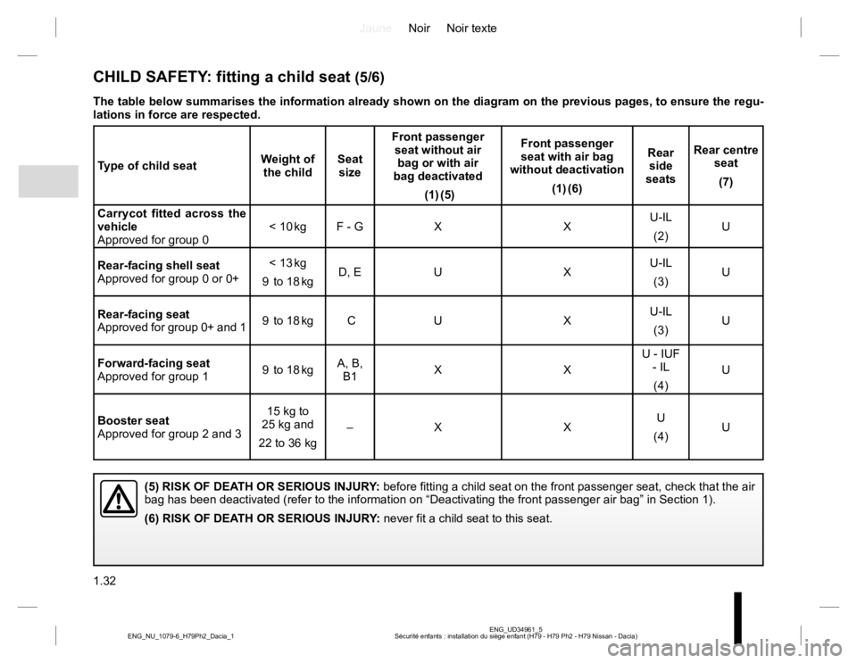 RENAULT DUSTER 2015 Owners Guide JauneNoir Noir texte
1.32
ENG_UD34961_5
Sécurité enfants : installation du siège enfant (H79 - H79 Ph2 - H79 Nissan - Dacia) ENG_NU_1079-6_H79Ph2_Dacia_1
CHILD SAFETY: fitting a child seat (5/6)
(5