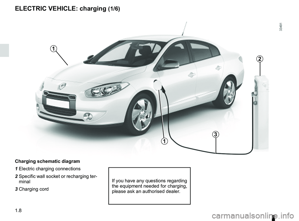 RENAULT FLUENCE Z.E. 2012  Owners Manual charging socket .................................... (up to the end of the DU)
charging cord  ........................................ (up to the end of the DU)
charging flap  ........................