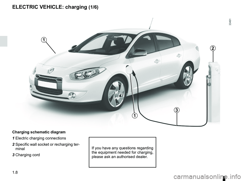 RENAULT FLUENCE Z.E. 2012 User Guide charging socket .................................... (up to the end of the DU)
charging cord  ........................................ (up to the end of the DU)
charging flap  ........................