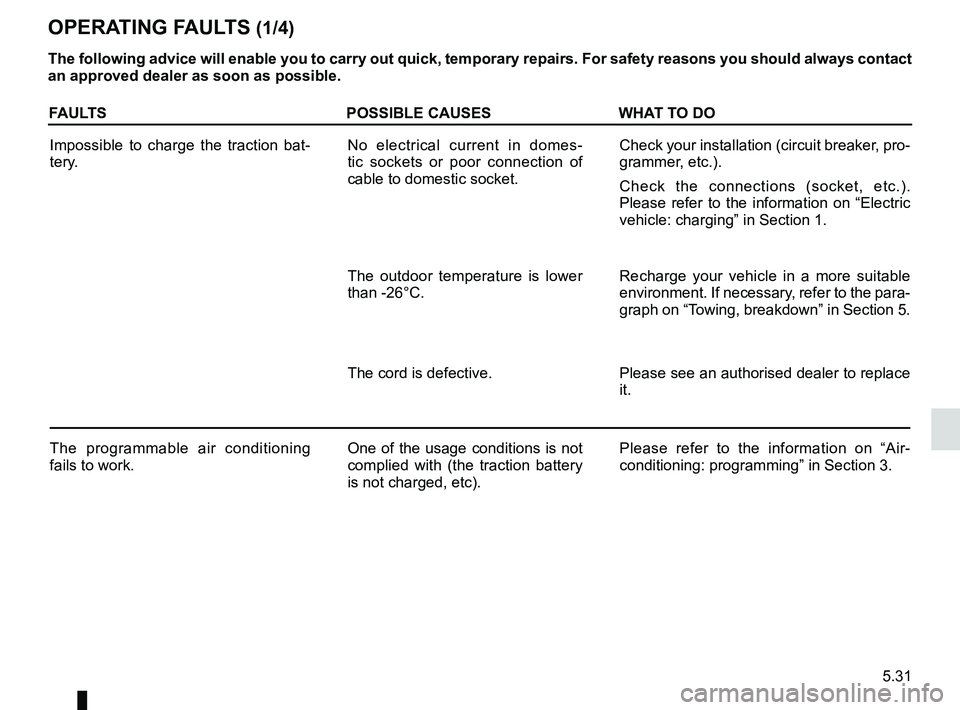 RENAULT FLUENCE Z.E. 2012  Owners Manual operating faults ..................................... (up to the end of the DU)
faults operating faults  ............................... (up to the end of the DU)
5.31
ENG_UD29326_3
Anomalies de fonc