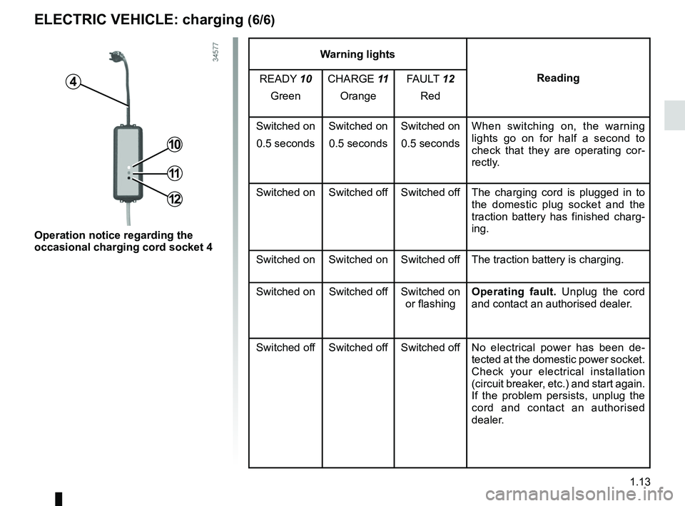 RENAULT FLUENCE Z.E. 2012 User Guide JauneNoirNoir texte
1.13
ENG_UD28731_4
Charge de la batterie de traction (X38 - L38 électrique - Renault)
ENG_NU_914-4_L38e_Renault_1
electric vehicle: charging (6/6)
Operation notice regarding the 
