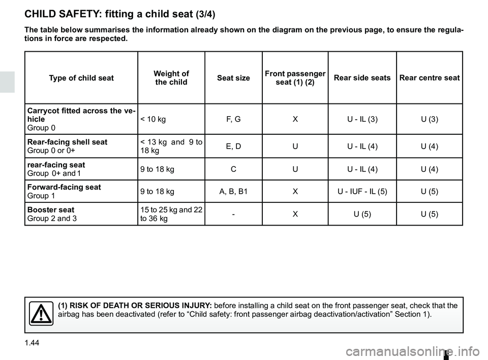 RENAULT FLUENCE Z.E. 2012  Owners Manual 1.44
ENG_UD21488_3
Sécurité enfants : installation du siège enfant (L38 - X38 - R\
enault)
ENG_NU_914-4_L38e_Renault_1
Jaune NoirNoir texte
chilD SAFetY : fitting a child seat  (3/4)
the table belo