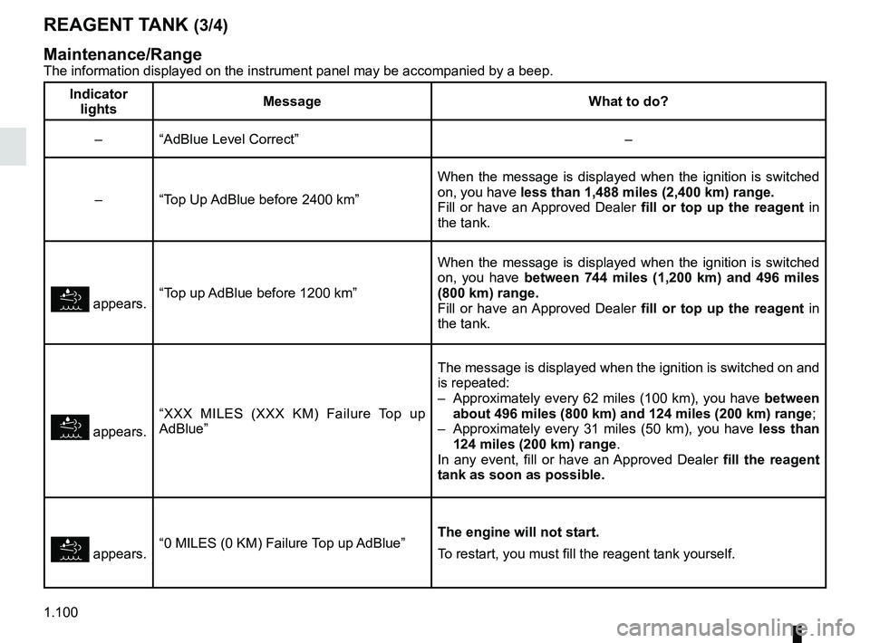 RENAULT KADJAR 2018 Owners Manual 1.100
REAGENT TANK (3/4)
Maintenance/Range
The information displayed on the instrument panel may be accompanied by \
a beep.
Indicator lights Message What to do?
– “AdBlue Level Correct” –
RENAULT KADJAR 2018 Owners Manual 1.100
REAGENT TANK (3/4)
Maintenance/Range
The information displayed on the instrument panel may be accompanied by \
a beep.
Indicator lights Message What to do?
– “AdBlue Level Correct” –