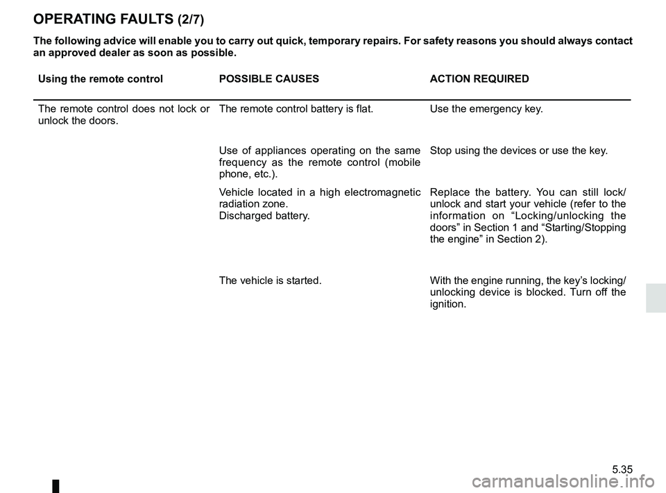 RENAULT KADJAR 2018  Owners Manual 5.35
The following advice will enable you to carry out quick, temporary repai\
rs. For safety reasons you should always contact 
an approved dealer as soon as possible.
Using the remote controlPOSSIBL