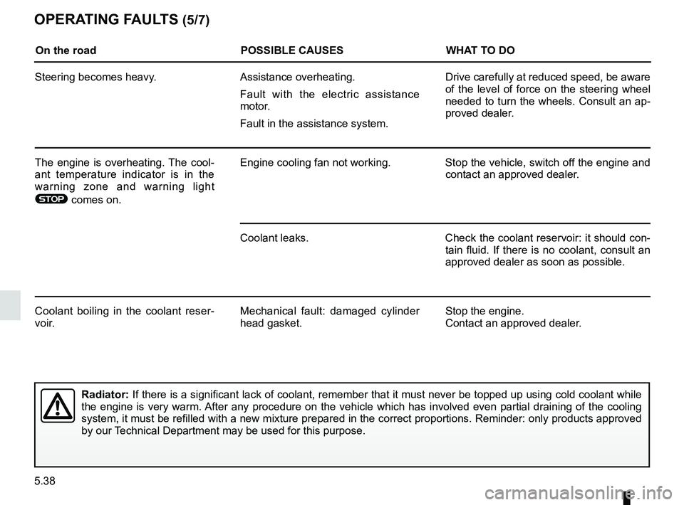 RENAULT KADJAR 2018  Owners Manual 5.38
OPERATING FAULTS (5/7)
On the roadPOSSIBLE CAUSESWHAT TO DO
Steering becomes heavy. Assistance overheating.
Fault with the electric assistance 
motor.
Fault in the assistance system. Drive carefu