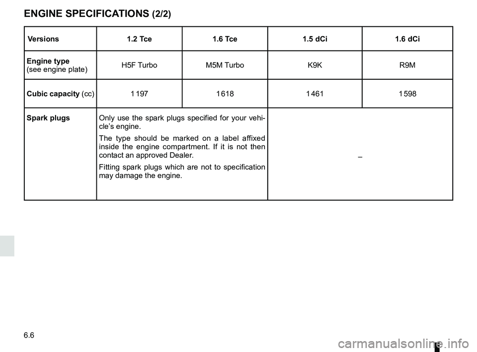 RENAULT KADJAR 2018  Owners Manual 6.6
ENGINE SPECIFICATIONS (2/2)
Versions1.2 Tce1.6 Tce 1.5 dCi 1.6 dCi
Engine type
(see engine plate) H5F Turbo
M5M Turbo K9KR9M
Cubic capacity  (cc) 1 197 1 6181 461 1 598
Spark plugs Only use the sp