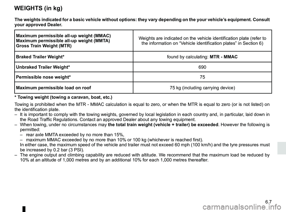RENAULT KADJAR 2018  Owners Manual 6.7
WEIGHTS (in kg)
The weights indicated for a basic vehicle without options: they vary dep\
ending on the your vehicle’s equipment. Consult 
your approved Dealer.Maximum permissible all-up weight 