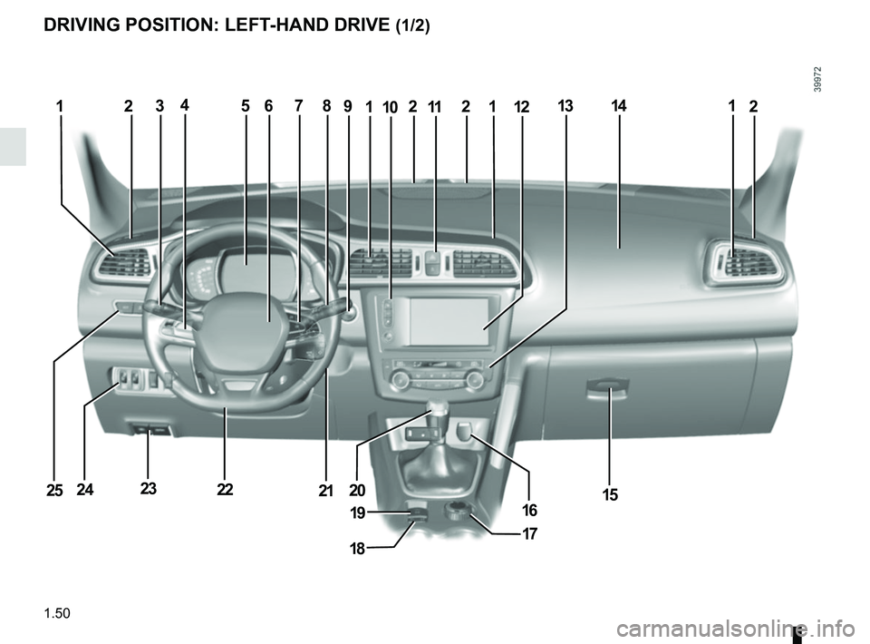 RENAULT KADJAR 2018 Workshop Manual 1.50
DRIVING POSITION: LEFT-HAND DRIVE (1/2)
23568212131
1516
25
17
1114
18
71141210
19
21222324
92
20  