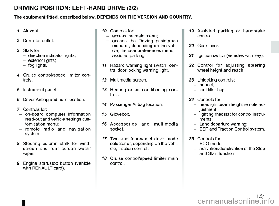 RENAULT KADJAR 2018 Workshop Manual 1.51
DRIVING POSITION: LEFT-HAND DRIVE (2/2)
The equipment fitted, described below, DEPENDS ON THE VERSION AND COUNTRY. 19  Assisted parking or handbrake 
control.
  20 Gear lever.
  21  Ignition swit