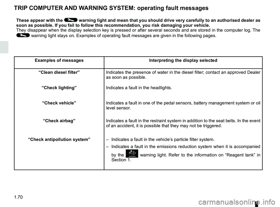 RENAULT KADJAR 2018 Manual PDF 1.70
TRIP COMPUTER AND WARNING SYSTEM: operating fault messages
These appear with the © warning light and mean that you should drive very carefully to an author\
ised dealer as 
soon as possible. If 