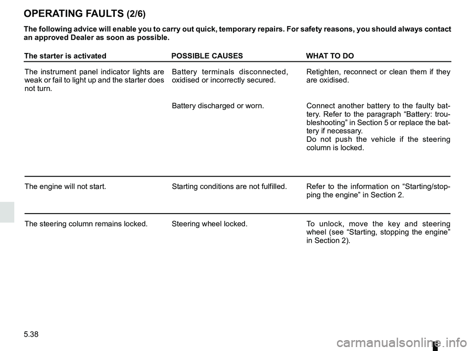 RENAULT KANGOO 2018  Owners Manual 5.38
The starter is activatedPOSSIBLE CAUSESWHAT TO DO
The instrument panel indicator lights are 
weak or fail to light up and the starter does 
not turn. Battery terminals disconnected, 
oxidised or 