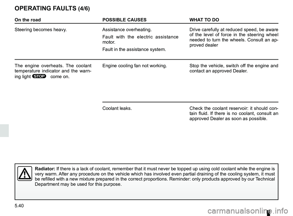 RENAULT KANGOO 2018  Owners Manual 5.40
On the roadPOSSIBLE CAUSESWHAT TO DO
Steering becomes heavy. Assistance overheating.
Fault with the electric assistance 
motor.
Fault in the assistance system. Drive carefully at reduced speed, b