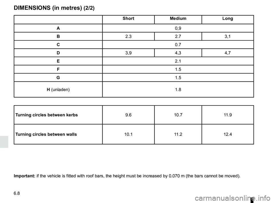 RENAULT KANGOO 2018 Owners Manual 6.8
DIMENSIONS (in metres) (2/2)
ShortMedium Long
A 0,9
B 2.32.73,1
C 0.7
D 3,94,34,7
E 2.1
F 1.5
G 1.5
H (unladen) 1.8
Turning circles between kerbs 9.610.7 11.9
Turning circles between walls 10.111. RENAULT KANGOO 2018 Owners Manual 6.8
DIMENSIONS (in metres) (2/2)
ShortMedium Long
A 0,9
B 2.32.73,1
C 0.7
D 3,94,34,7
E 2.1
F 1.5
G 1.5
H (unladen) 1.8
Turning circles between kerbs 9.610.7 11.9
Turning circles between walls 10.111.