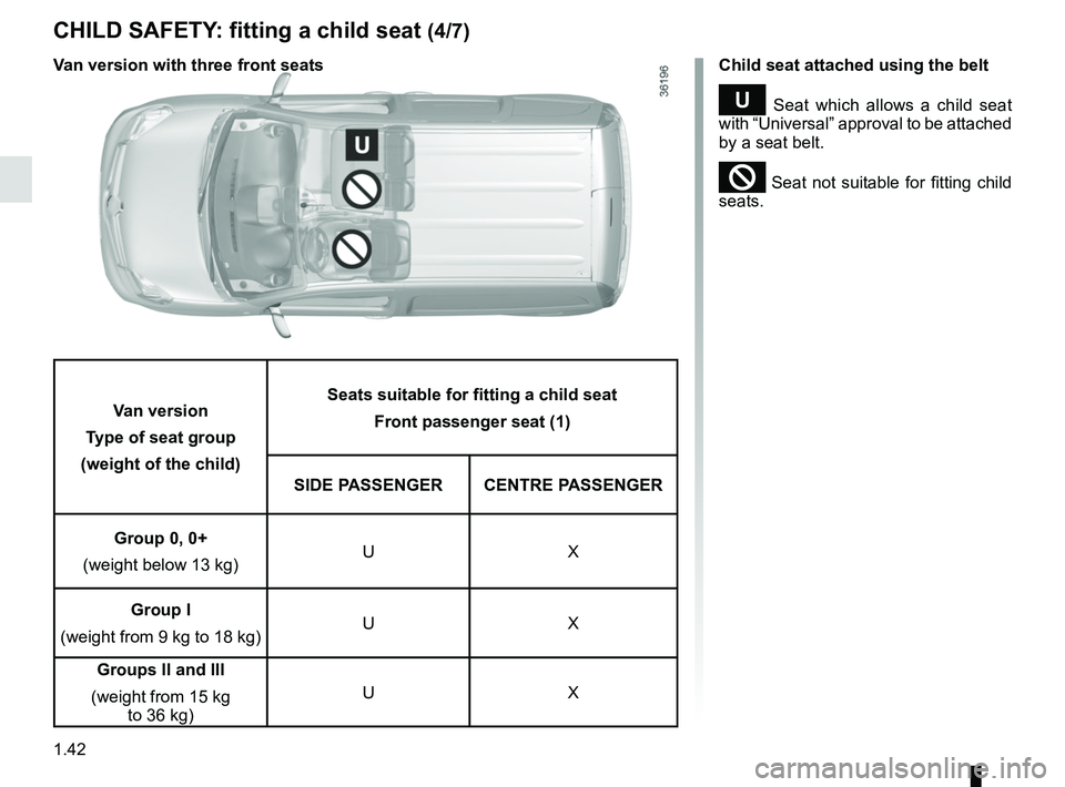RENAULT KANGOO 2018 Service Manual 1.42
CHILD SAFETY: fitting a child seat (4/7)
Child seat attached using the belt
¬ Seat which allows a child seat 
with “Universal” approval to be attached 
by a seat belt.
² Seat not suitable f
