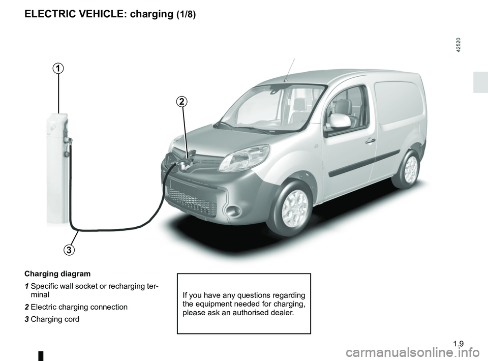 RENAULT KANGOO Z.E. 2018 User Guide 1.9
ELECTRIC VEHICLE: charging (1/8)
Charging diagram
1  Specific wall socket or recharging ter-
minal
2 Electric charging connection
3 Charging cord
If you have any questions regarding 
the equipment