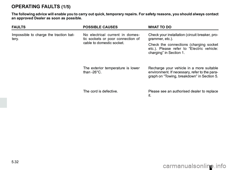 RENAULT KANGOO Z.E. 2018  Owners Manual 5.32
FAULTSPOSSIBLE CAUSESWHAT TO DO
Impossible to charge the traction bat-
tery. No electrical current in domes-
tic sockets or poor connection of 
cable to domestic socket.Check your installation (c