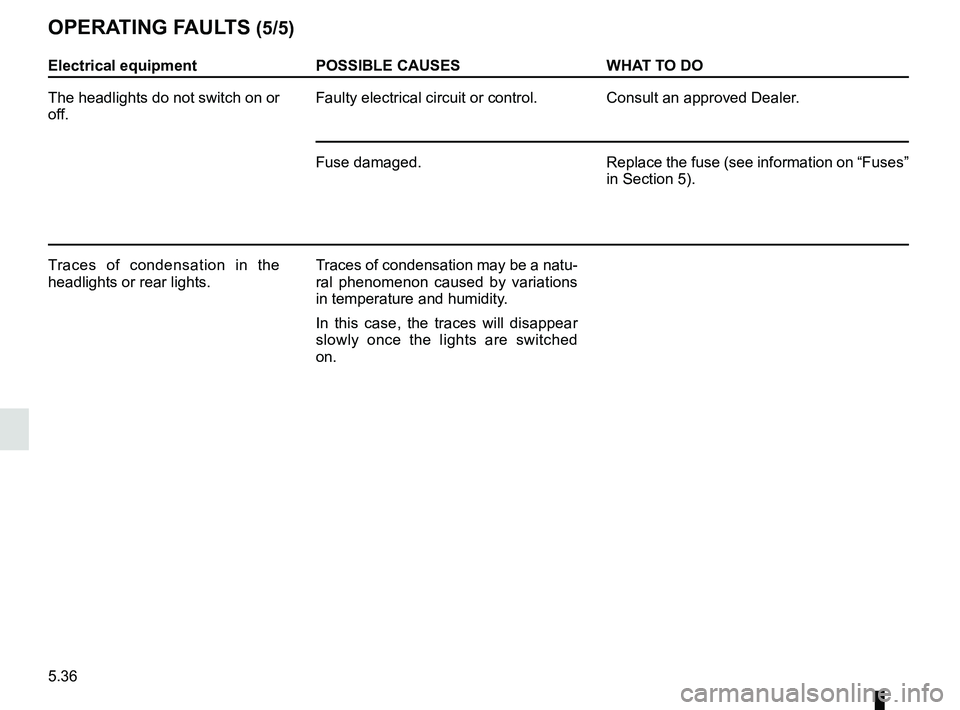 RENAULT KANGOO Z.E. 2018  Owners Manual 5.36
Electrical equipmentPOSSIBLE CAUSES WHAT TO DO
The headlights do not switch on or 
off. Faulty electrical circuit or control. Consult an approved Dealer.
Fuse damaged.
Replace the fuse (see infor