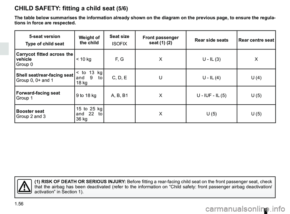 RENAULT KANGOO Z.E. 2018  Owners Manual 1.56
CHILD SAFETY: fitting a child seat (5/6)
5-seat version
Type of child seat Weight of 
the child Seat size
ISOFIX Front passenger 
seat (1) (2) Rear side seats Rear centre seat
Carrycot fitted acr