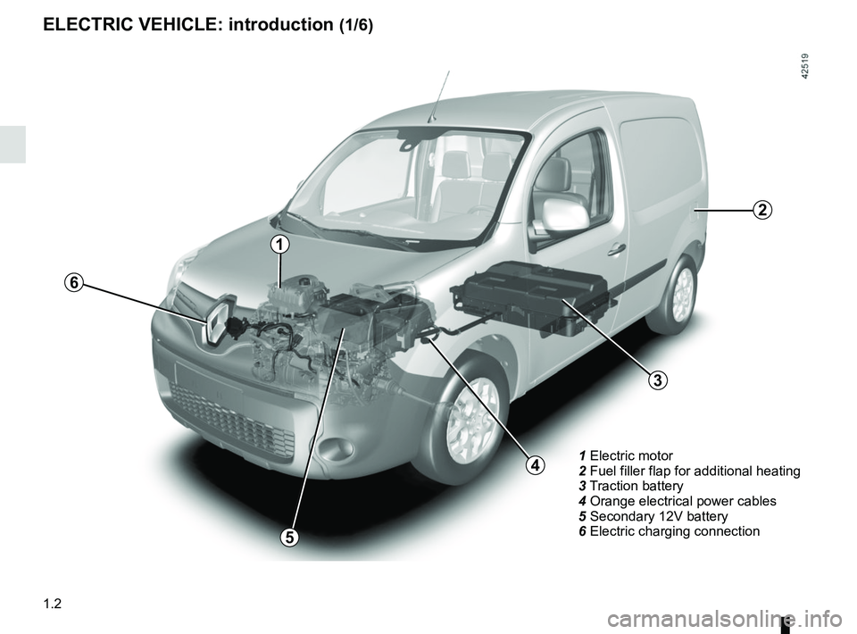 RENAULT KANGOO Z.E. 2018 Owners Manual 1.2
1 Electric motor
2 Fuel filler flap for additional heating
3 Traction battery
4 Orange electrical power cables
5 Secondary 12V battery
6 Electric charging connection
3
4
5
1
6
ELECTRIC VEHI RENAULT KANGOO Z.E. 2018 Owners Manual 1.2
1 Electric motor
2 Fuel filler flap for additional heating
3 Traction battery
4 Orange electrical power cables
5 Secondary 12V battery
6 Electric charging connection
3
4
5
1
6
ELECTRIC VEHI